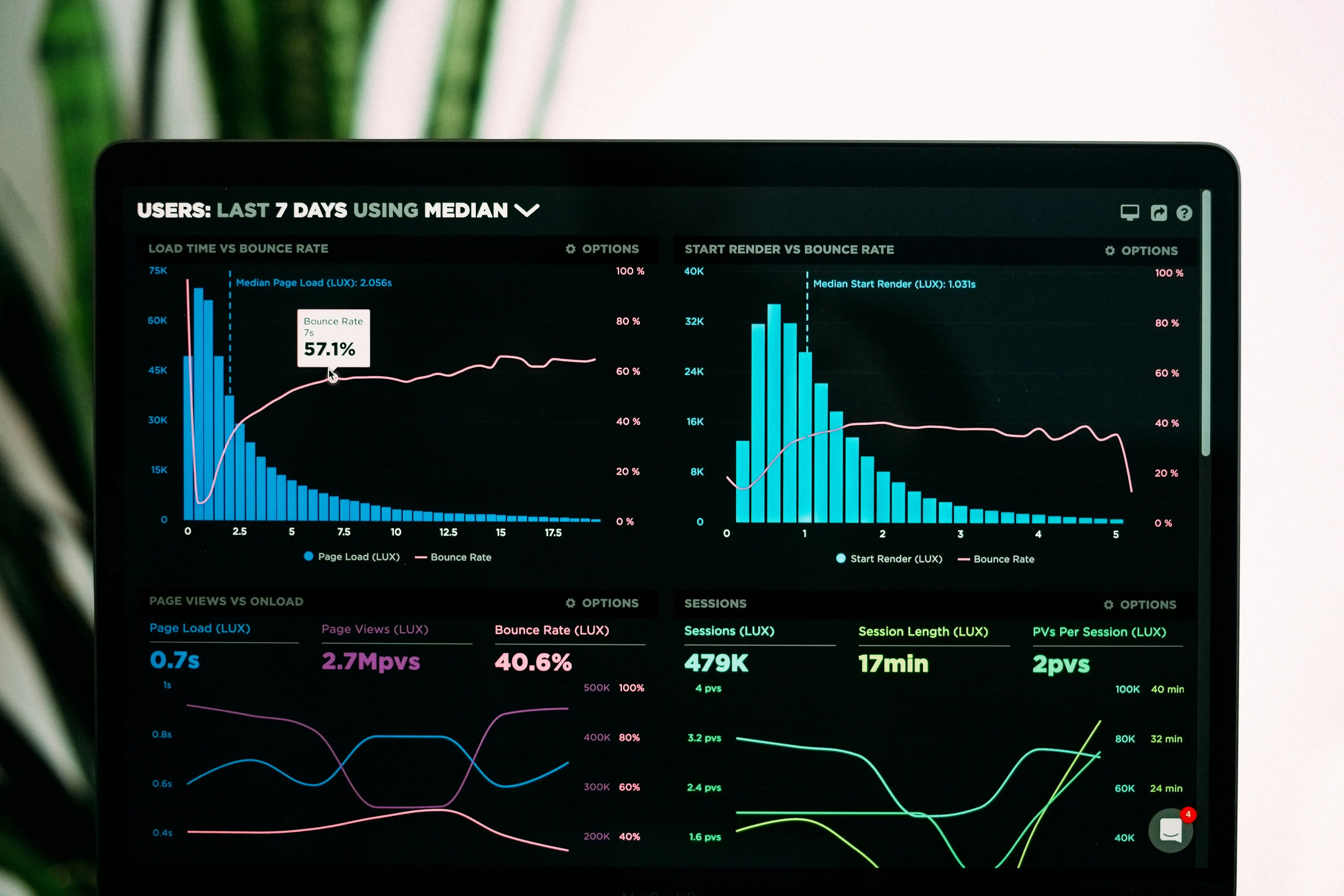 Business Intelligence e Informes